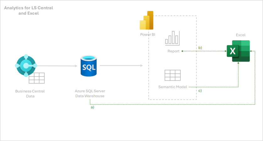 Analytics and Excel