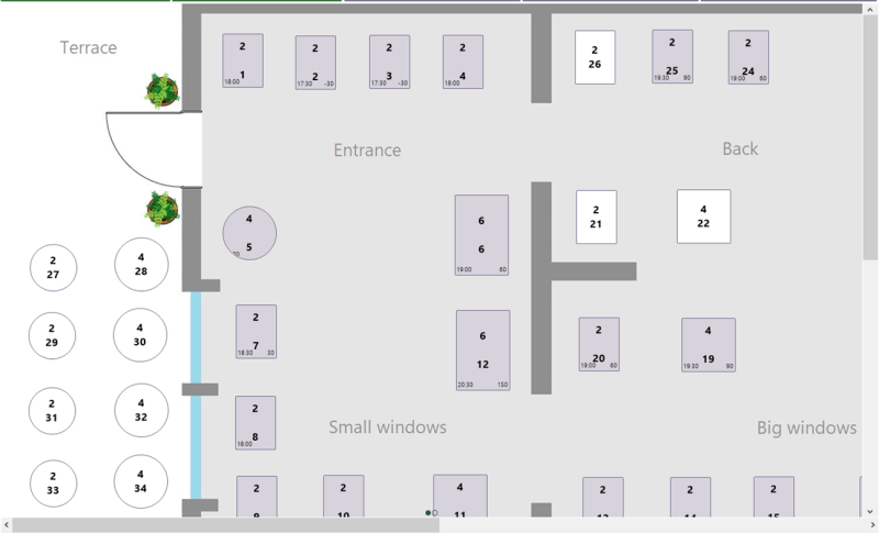 The Dining Allocation Panel - Graphical View
