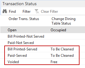 Table Status after Clearing