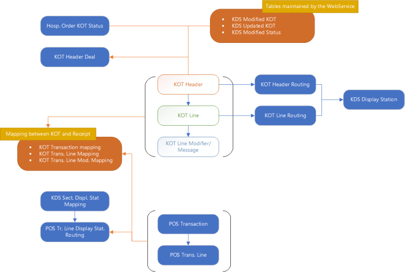 System Overview