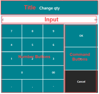 Panel One Text Box Working with Panels