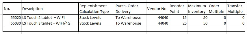 Replenishment Parameters